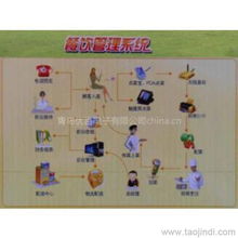 山東青島及周邊地區商超餐飲管理軟件供應全解析 價格、廠家、圖片與品牌管理