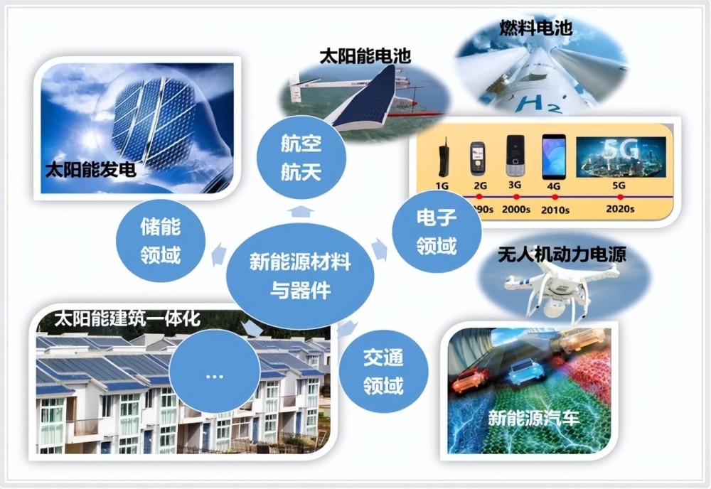 碳中和浪潮下，七大熱門專業(yè)前景解析